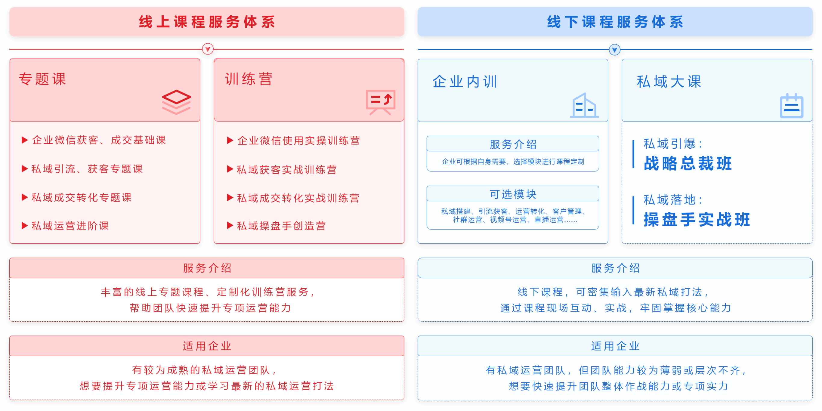 小裂变私域课程