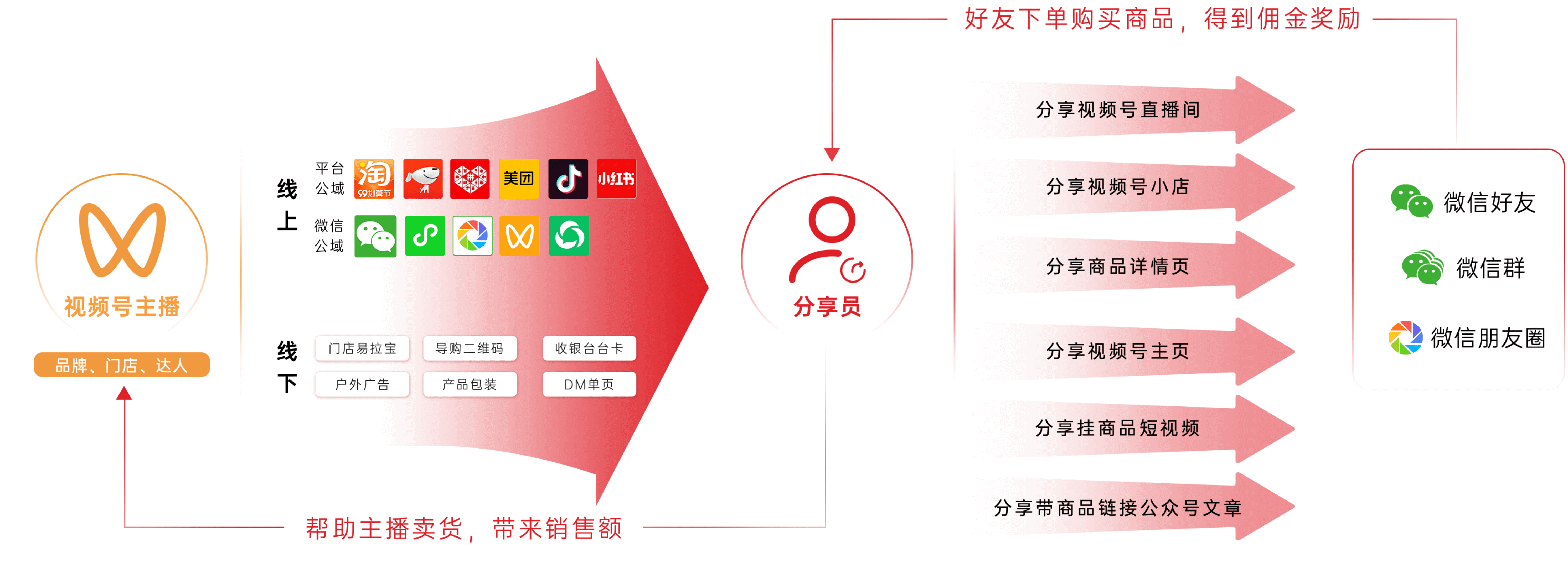 微信裂变营销软件_微信裂变营销软件哪里有 微信裂变营销软件_微信裂变营销软件那边有（微信裂变营销软件有用吗） 必应词库